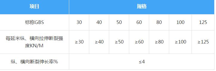 �p��(j��ng)�����w������ţ�GSB�����g(sh��)����(sh��)��(zh��)��JT/T480-2002